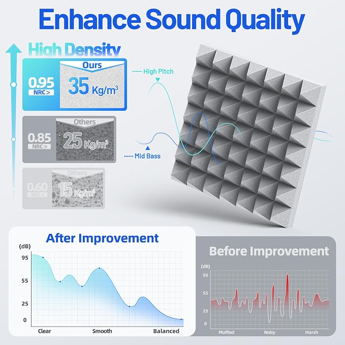 48 Pack Pyramid Sound Proof Foam Panels - Image 4