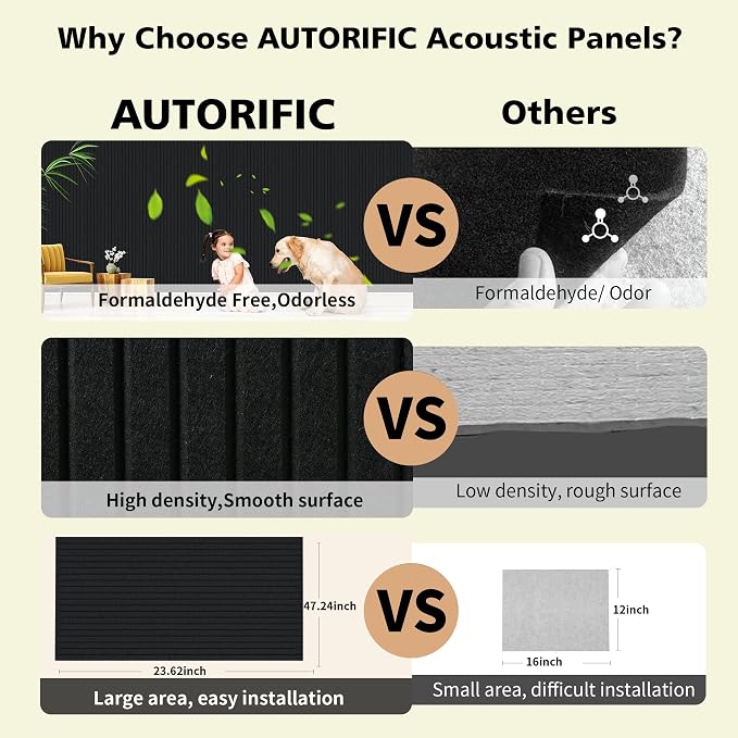 Acoustic Panels, 10 Pack Sound Panels Noise Reducing - Image 4