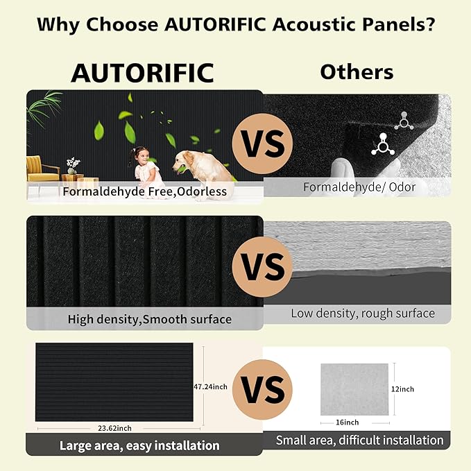 Acoustic Panels, 5 Pack Sound Panels Noise Reducing - Image 4