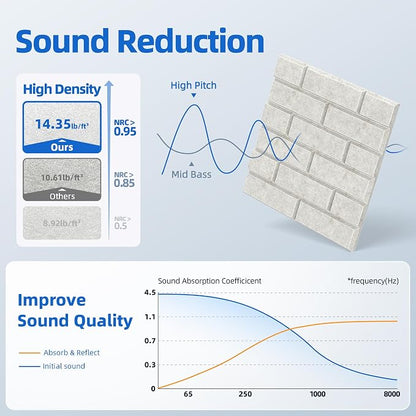 12 Pack Acoustic Panels with Self Adhesive, Soundproof Wall Panels, Brick Sound - Image 3
