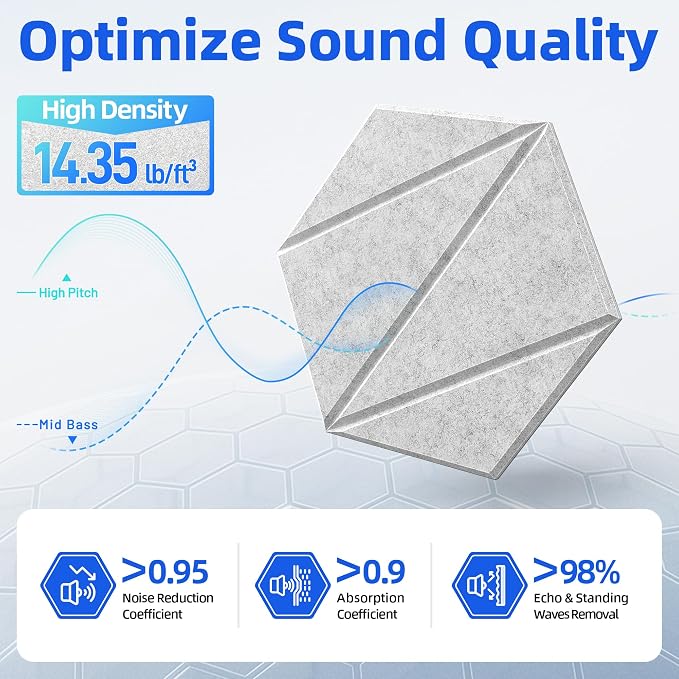 20 Pack Acoustic Panels with Self-Adhesive 12"X10"X0.4" Sound Proof Foam Panels - Image 3