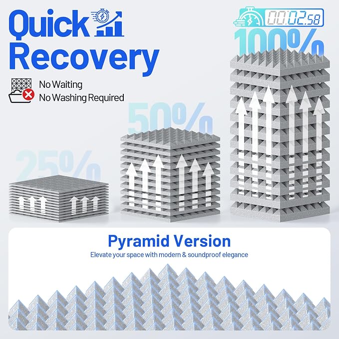 36 Pack Pyramid Sound Proof Foam Panels - Image 5