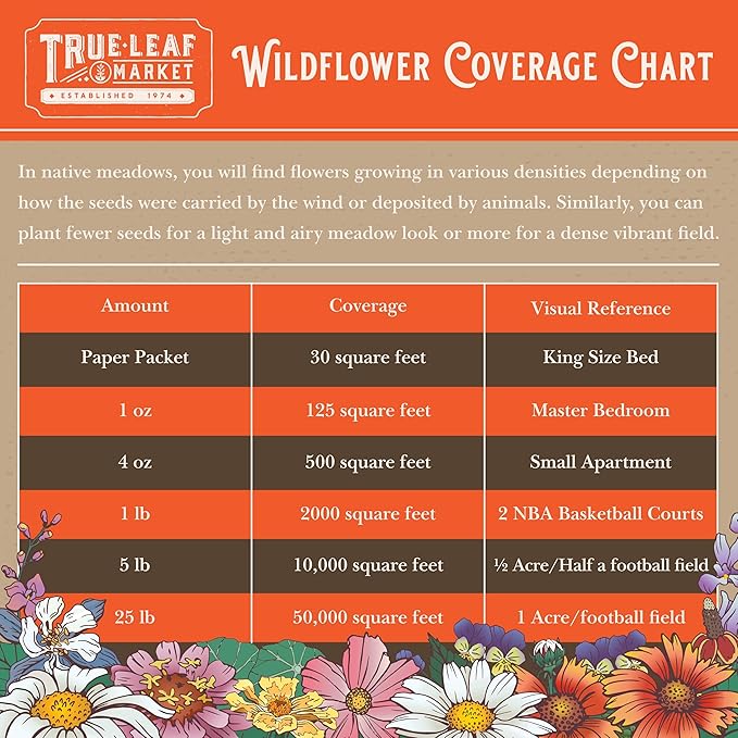 Pacific Northwest Wildflower Seeds - 1 Lb ~640,000 + Non-GMO Seed - 25 Varieties Including Poppy, Larkspur, Daisy & More - Pollinator Mix for Planting Outdoors