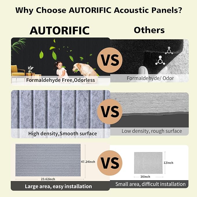 Acoustic Panels, 5 Pack Sound Panels Noise Reducing - Image 4