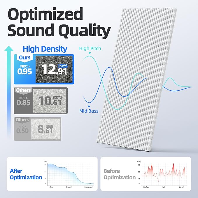8 Pack Large Acoustic Panels Sound Absorbing - Image 3