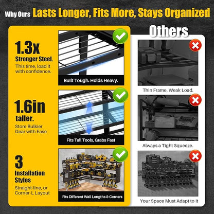 XLarge 64''W Power Tool Organizer Wall Mount | 8-Outlet TR Charging Station | - Image 6