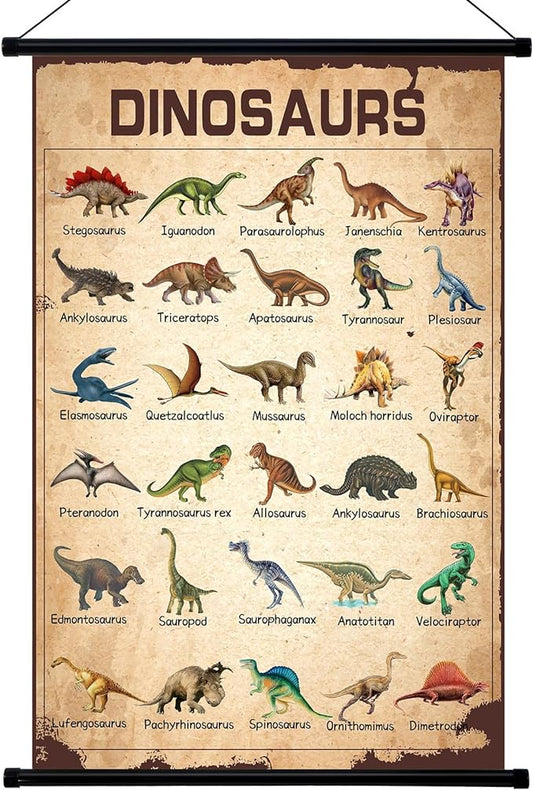 Geyee Dinosaur Vintage Poster Wall decor Mallard Ducks Hunting Art Knowledge by Geyee