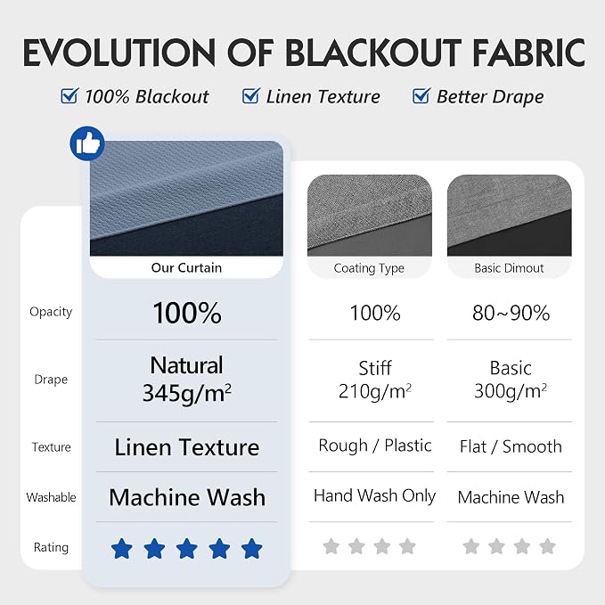 FMFUNCTEX 100% Blackout Curtains - Image 2