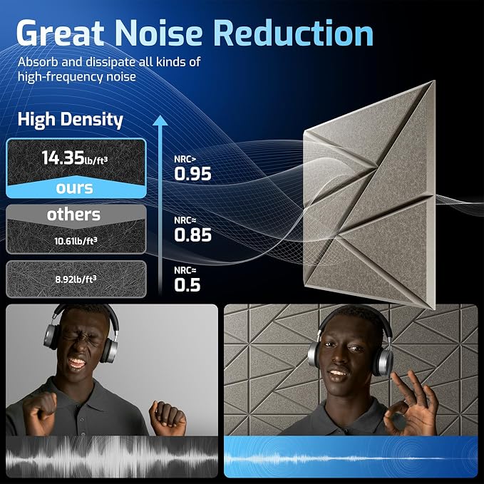 22 Pack Acoustic Panels with Self-Adhesive, Sound Panels High Density, - Image 5