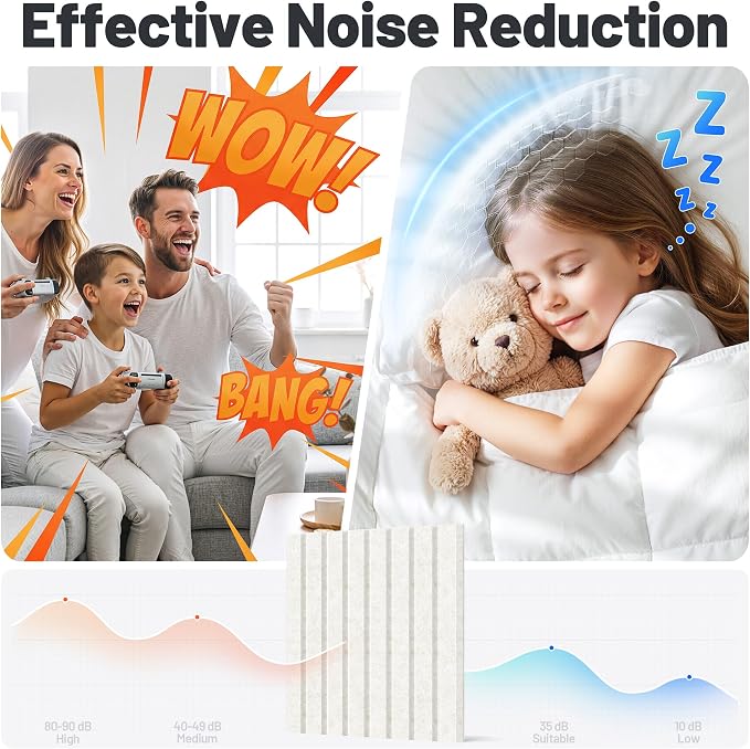 20 Pack Sound Proof Foam Panels - Image 2