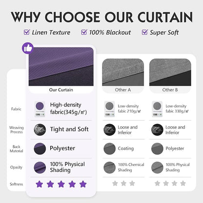 FMFUNCTEX 100% Blackout Curtains - Image 2