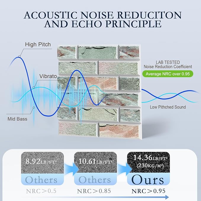 24Pack Acoustic Panels, High Density Soundproof Wall Panels, Sound Absorbing - Image 3