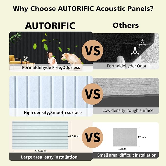 Acoustic Panels, 10 Pack Sound Panels Noise Reducing - Image 5