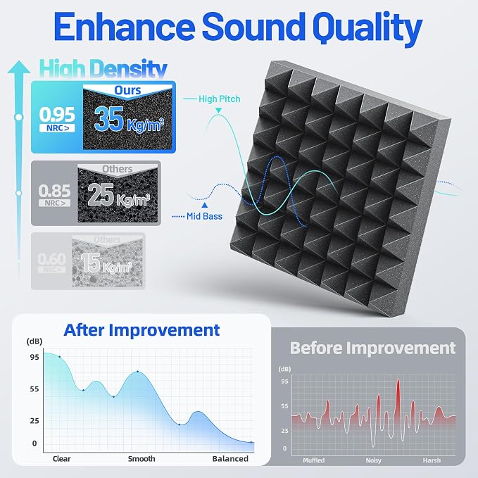 36 Pack Pyramid Sound Proof Foam Panels - Image 4