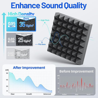 36 Pack Pyramid Sound Proof Foam Panels - Image 4