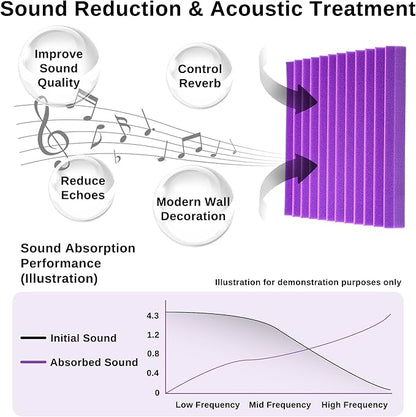 52 Pack Acoustic Foam Panels - Image 3