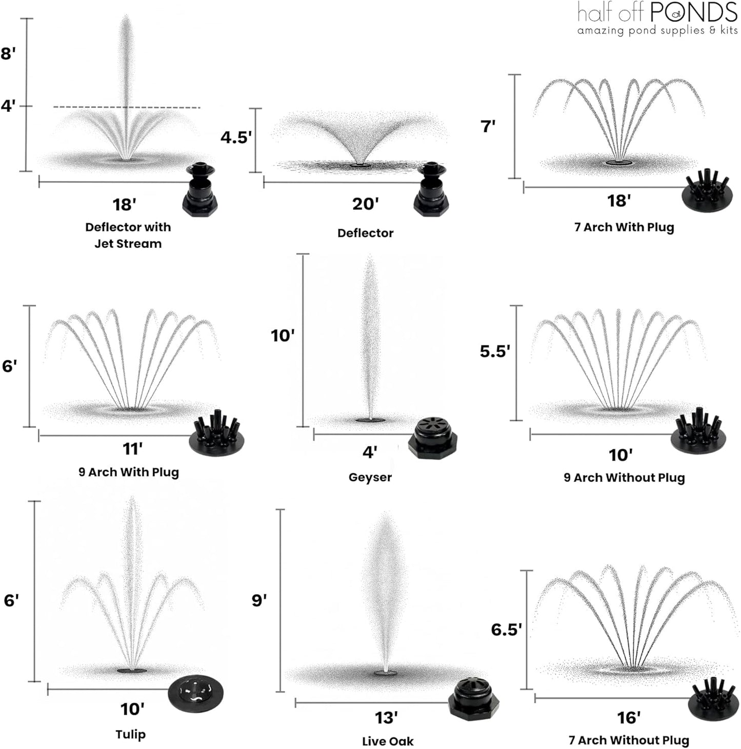 HALF OFF PONDS Floating Fountain – 1/3 HP Pond Aerator, 100' Cord – 5,200 GPH Water Pump – 9 Spray Patterns - Energy-Efficient Pump - for Ponds & Water Gardens