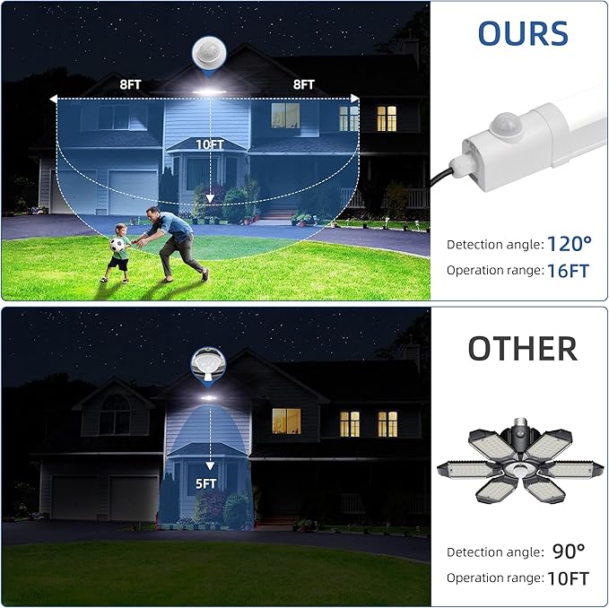 hykolity Solar Powered Shop Light with Motion Sensor, 3FT 17W (100-Watt Equivalent),Integrated LED IP65 Waterproof Outdoor Motion Sensor Shop Light for Garage, Barn, House - 2 Pack