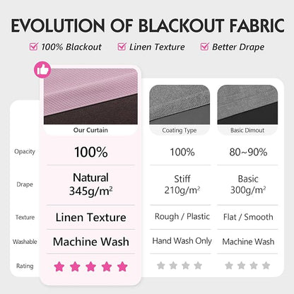 FMFUNCTEX 100% Blackout Curtains - Image 2