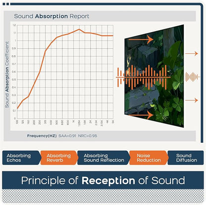 BUBOS 6 Pack Self-Adhesive Acoustic Wall Panel, 70.8" x 47.2" Sound Panels - Image 6