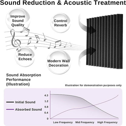 Acoustic Foam Panels for Walls, 52 Pack Sound Proof Foam Panels, Gaming Room & - Image 3