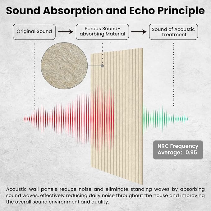 10 Pack Large Acoustic Panels, 47.2 x 23.6 x 0.35 Inch Sound Proof Foam Panels - Image 3