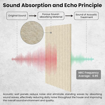 10 Pack Large Acoustic Panels, 47.2 x 23.6 x 0.35 Inch Sound Proof Foam Panels - Image 3