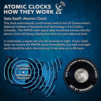 Sharp Atomic Clock – Never Needs Setting, Jumbo 3” Easy-Read Display, Indoor & - Image 7