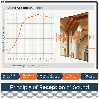 BUBOS 6 Pack Self-Adhesive Acoustic Wall Panels, 70.8" x 47.2" Sound Panels - Image 6
