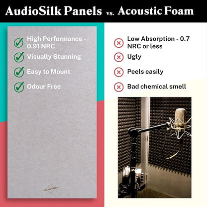 Acoustic Panels, 4 Pack ROOM KIT - Image 4