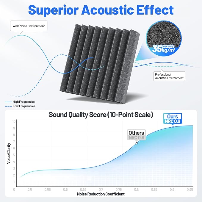 9 Pack Sound Proof Foam Panels for Walls 2”x12”x12” Self-Adhesive Acoustic Wall - Image 5